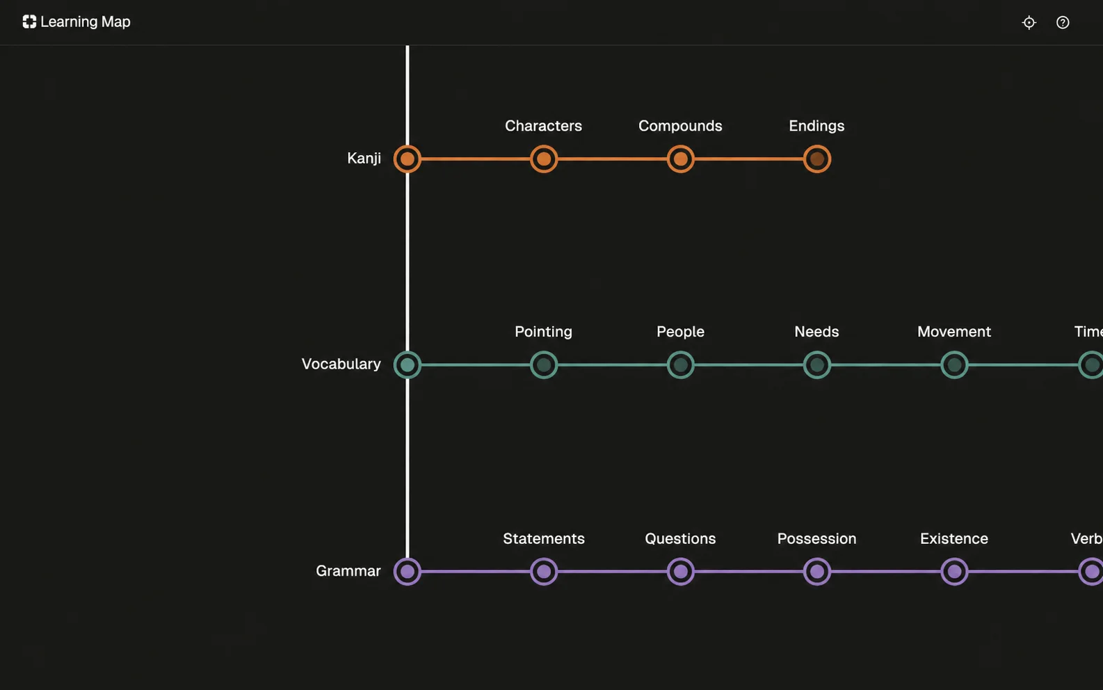 Language-learning map with connected stations